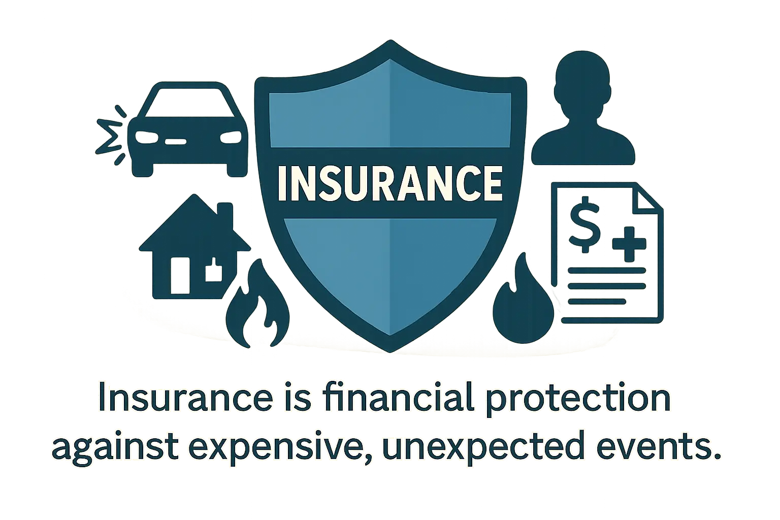 what is insurance explained for beginners with a shield protection concept